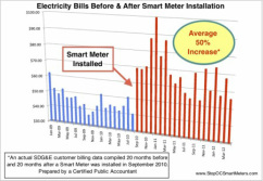 Price Increases with a Smart Meter